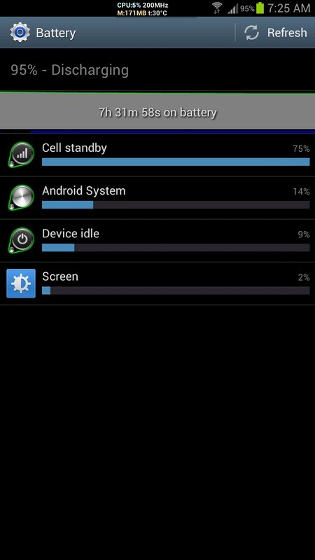 Samsung Galaxy S3 Cell Standby Battery Issue Can be Fixed : xda 