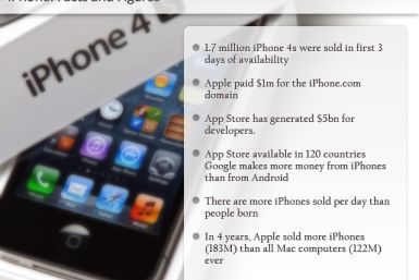iPhone 5th Birthday Facts and Figures infographic