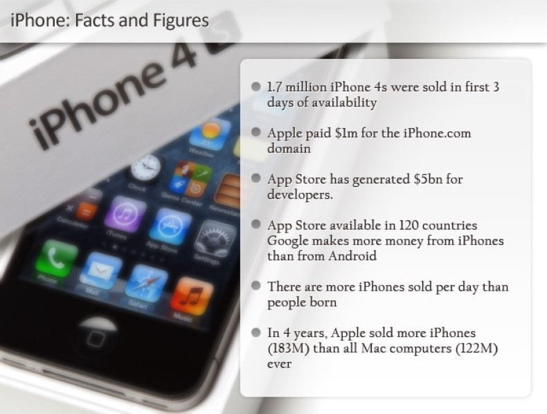 iPhone 5th Birthday Facts and Figures infographic