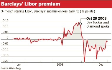 Libor Scandal Goes Global As US, European Regulators Vow Action