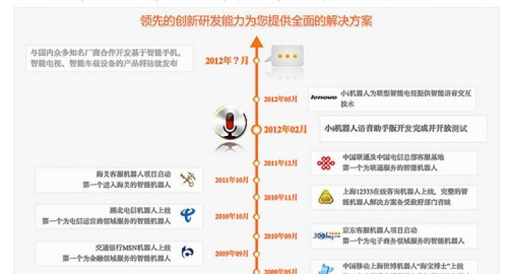 Xiaoi Bot's timeline