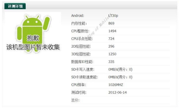 Sony LT30’s Specs Revealed via Bluetooth Certification: 13Mp Camera and 4.6-inch HD Display are on the Cards