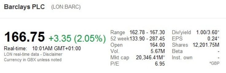 barclays shares