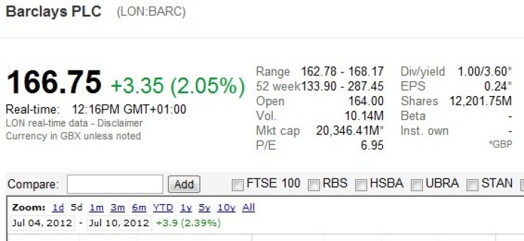 barclays shares