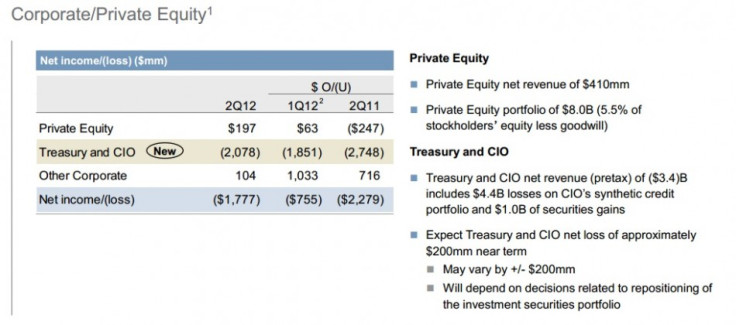 JPM