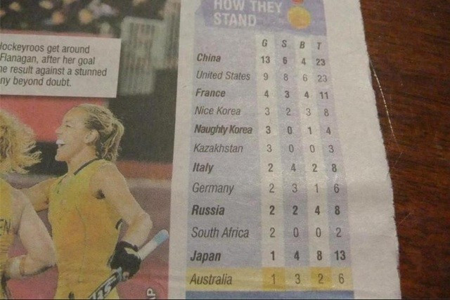 North Korea is 'naughty Korea'
