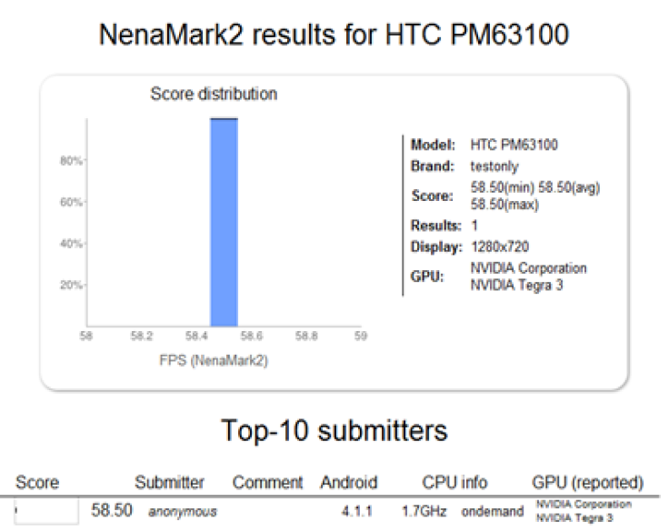 HTC One X  Surfaces on NenaMark2 benchmark