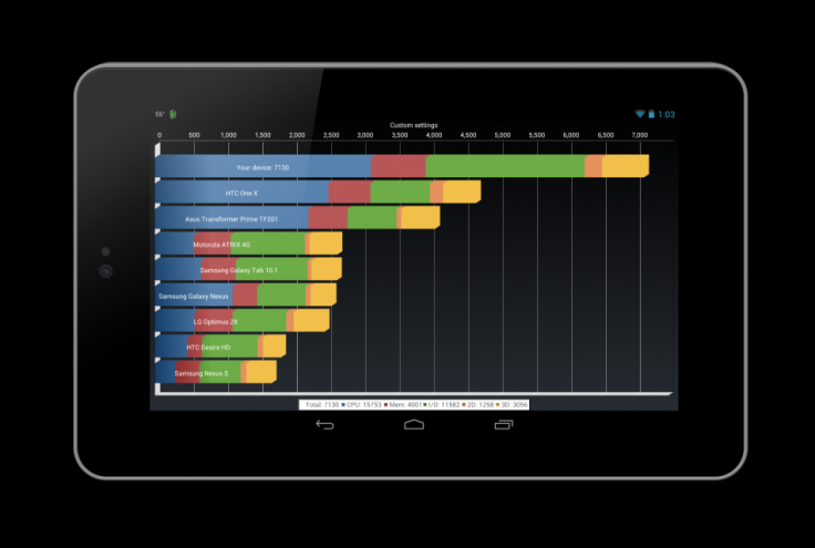 Nexus 7 Overclocked to 1.64GHz Beats Competitors in Quadrant Benchmark