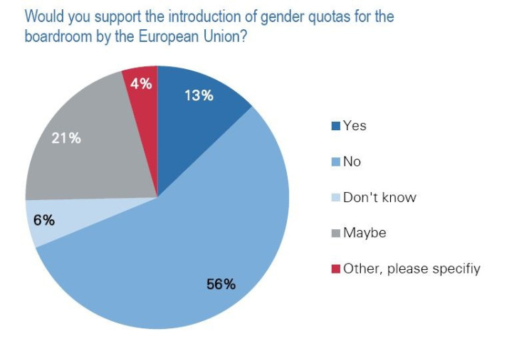 Gender quotas