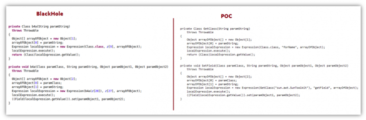 Blackhole Exploiting new Java zero-day vulnerability