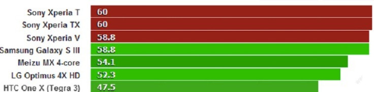 Benchmark Test