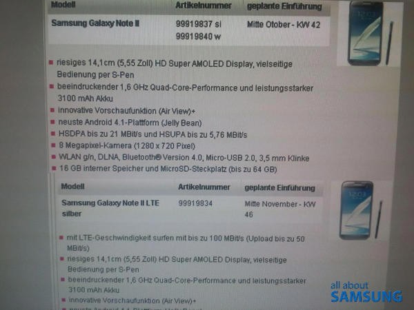 active 2 lte release date