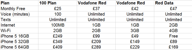 Vodafone iPhone 5 prices