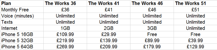 Orange iPhone 5 prices