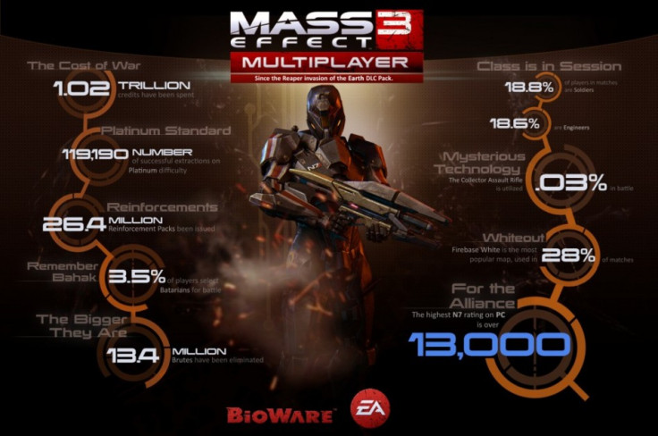 Mass Effect 3: Operation Patriot Multiplayer Weekend Underway