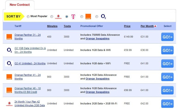 Contract by the UK retailers. Contract by the UK retailers.