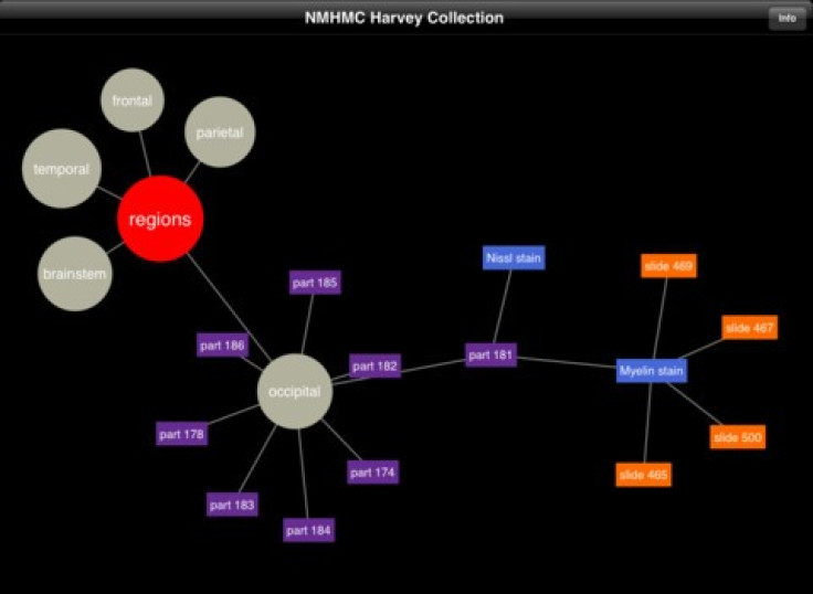 iPad App: NMHMC Harvey collection