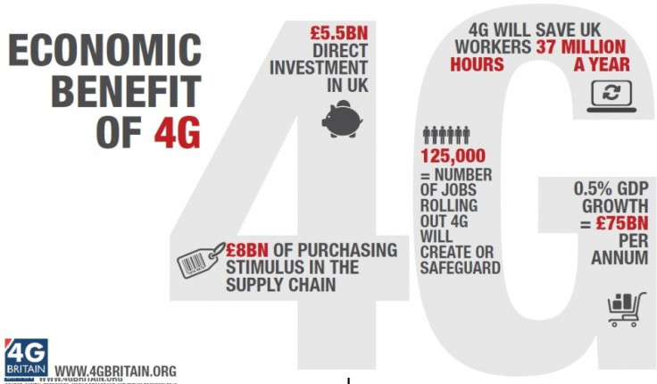 4G economic impact