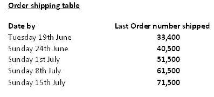 Shipping table 1
