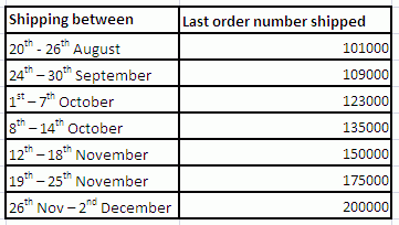 Shipping table 2