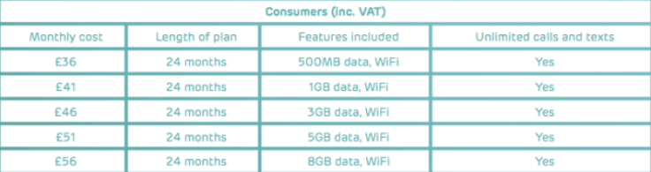 EE 4G Pricing Plan