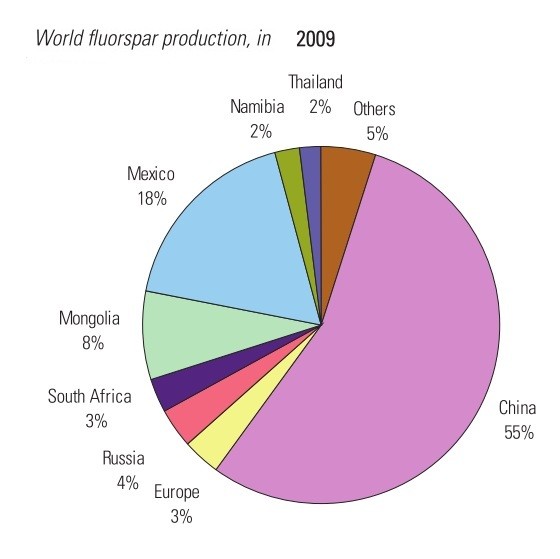 Spotlight On China: Country Still Holds Grip On Rare Earths | IBTimes UK