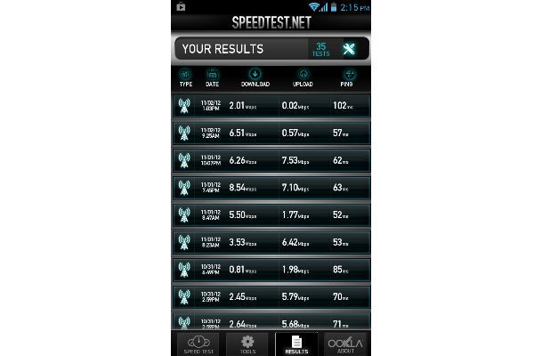 4G Speed Tests