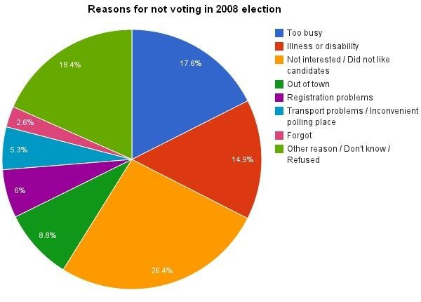 electiions 2012