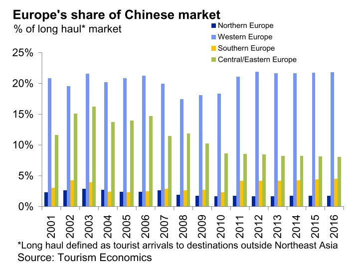 (Provided By the European Tourism Council) (Provided By the European Tourism Council)