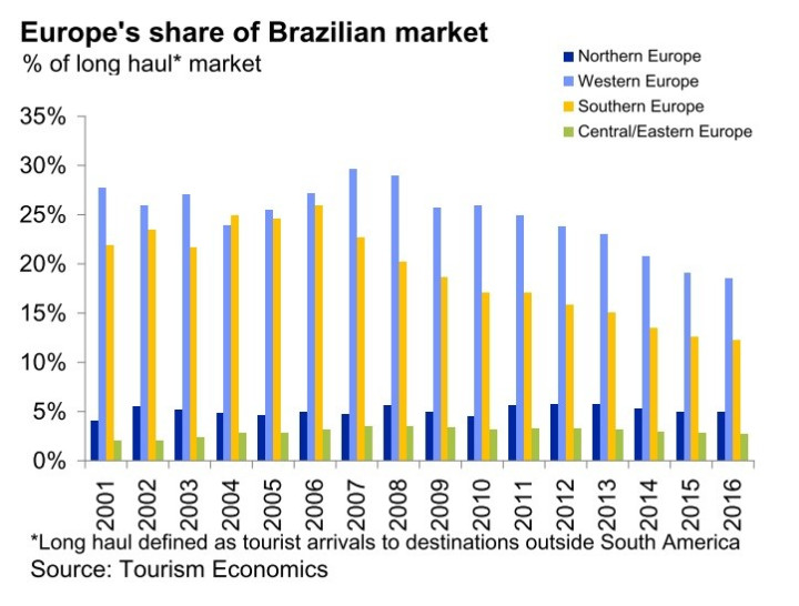 (Provided By the European Tourism Council) (Provided By the European Tourism Council)