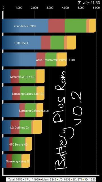 Galaxy Note 2 N7100