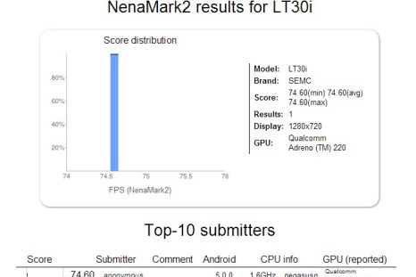 Key Lime Pie Pops Up on Sony LT30i in Nenamark Benchmark