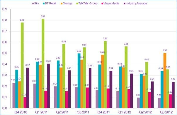 Broadband complaints