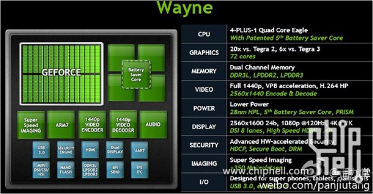 NVIDIA Tegra 4 Details Surface, Six Times More Graphics Cores Than Tegra 3 [PHOTO]