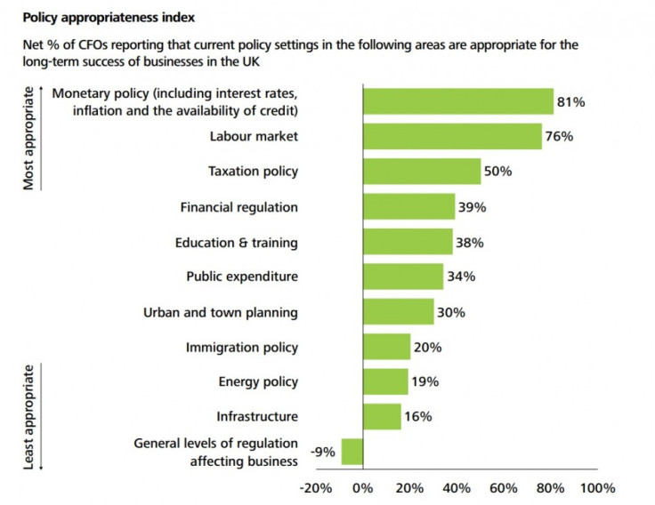 Chart 3 (Chart: Deloitte CFO Survey: 2012 Q4 Results)