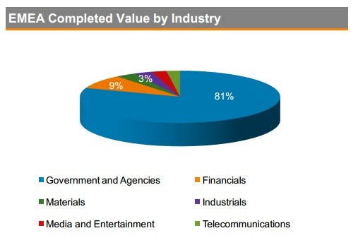 Source: DISTRESSED DEBT