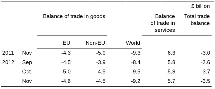 UK trade balance chart