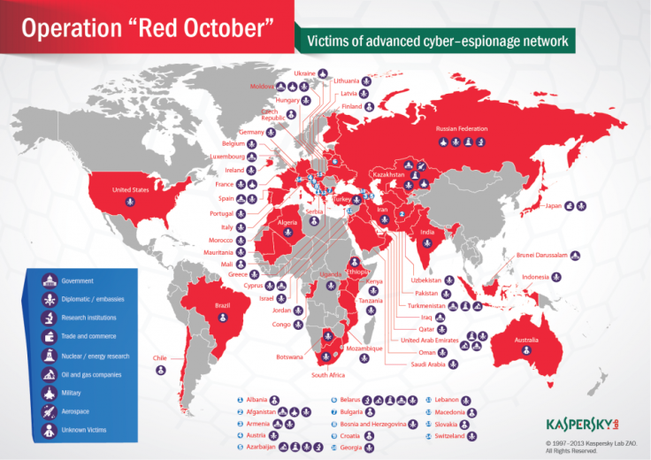 Red October Dismantled