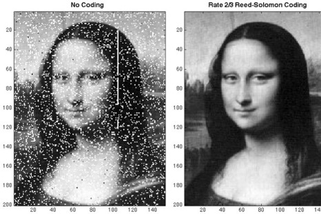 Mona Lisa