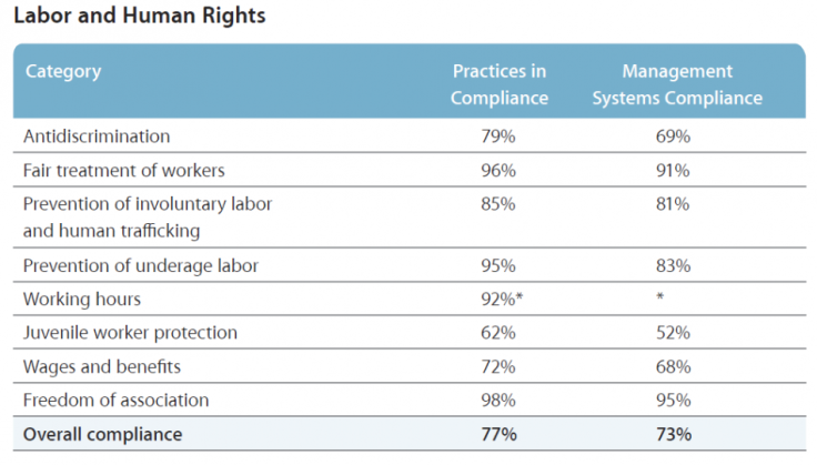 Apple Foxconn report