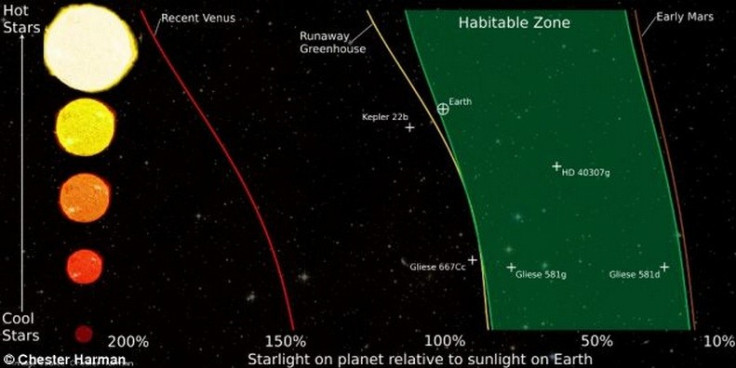 Earth close to the edge