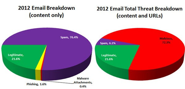 2012 Email