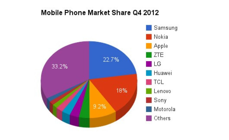Mobile Phone Sales Q4 2012