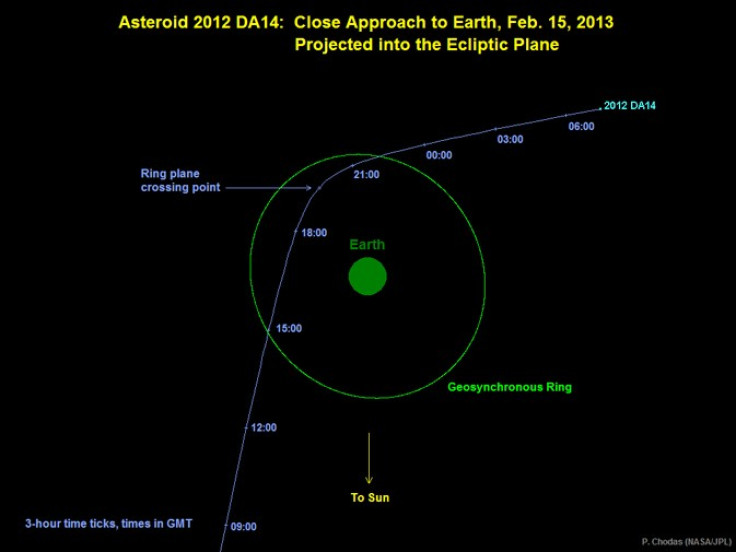 Asteroid 2012 DA14