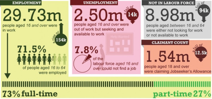 ONS infographic