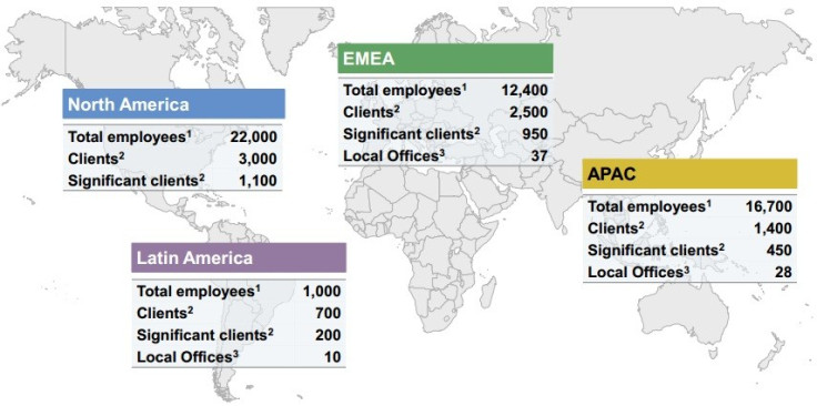 Total employees at JPMorgan Chase (Chart: JPMorgan presentation 26 feb 2013)