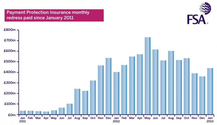 (Chart: FSA's monthly refunds and compensation report)