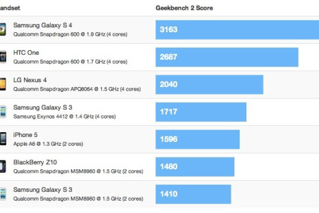 Samsung Galaxy S4 Blows Away Its Rivals in Performance Benchmarks