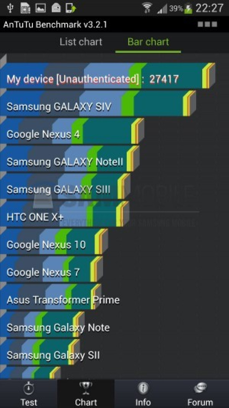 Samsung Galaxy S4: Exynos 5 Octa Processor Beats Snapdragon 600 in AnTuTu Benchmark