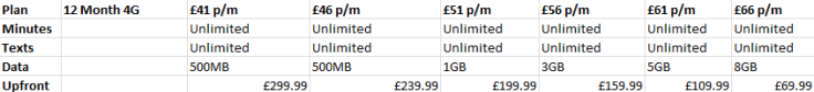 EE 12 month 4G Galaxy S4 prices